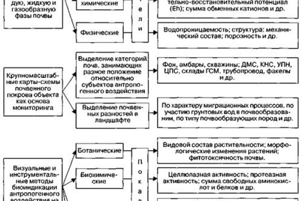 Kraken актуальное