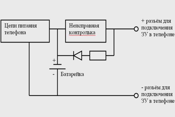 Кракен сайт kr2web in зеркало рабочее