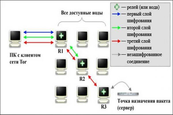 Kraken россия