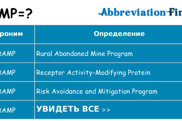 Кракен шоп интернет нарко