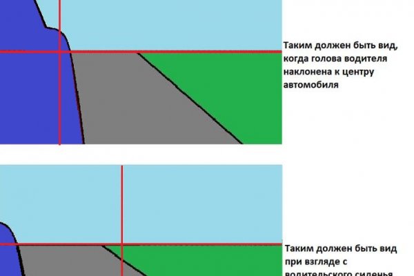 Как выводить деньги с кракена